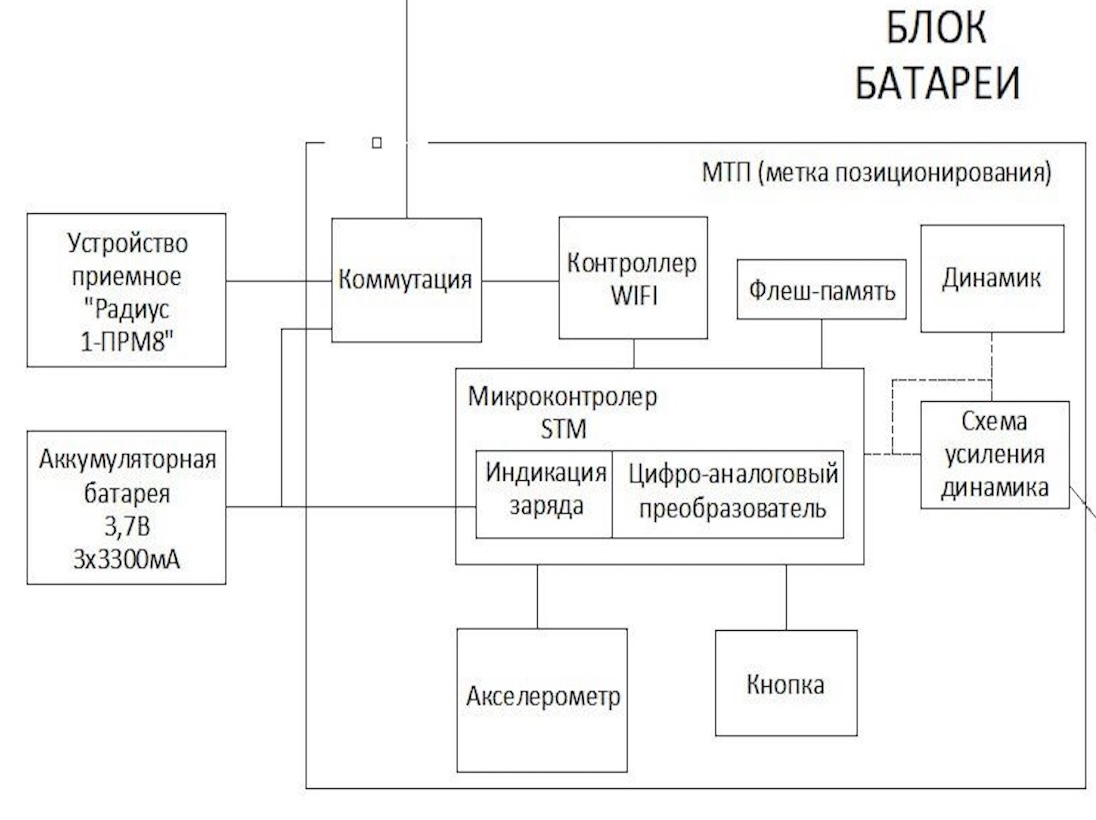Блок-схема шахтного головного светильника